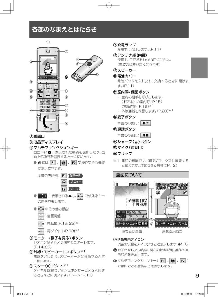 家庭用ドアホンの取扱説明書