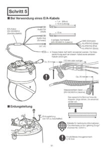 ドイツ語マニュアル