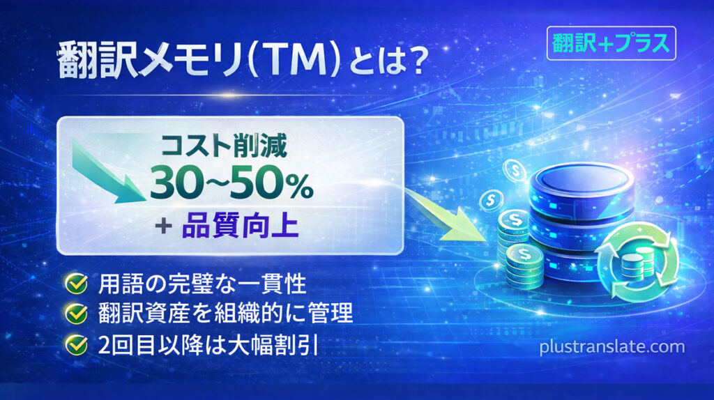 翻訳メモリ（TM）解説 - コスト30-50%削減と品質向上を両立する仕組み