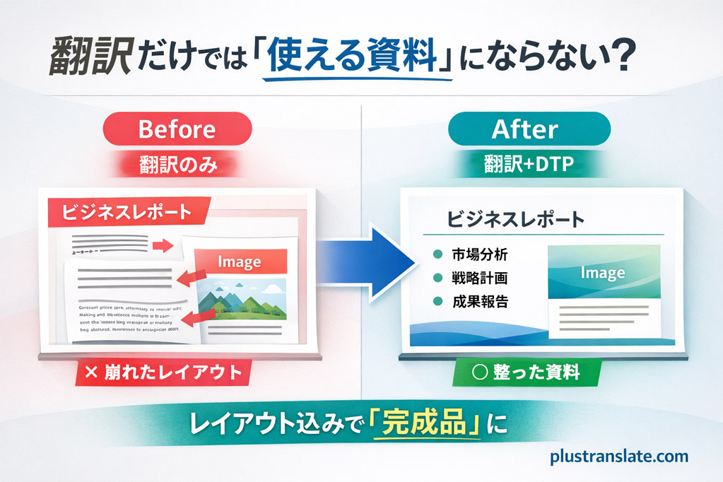 翻訳のみで崩れたレイアウトと、翻訳+DTPで整った資料の比較イメージ