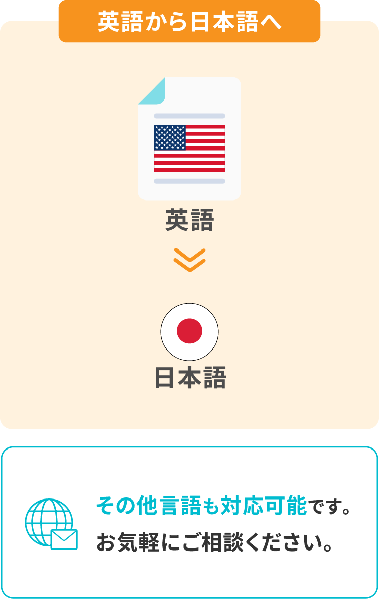 英語から日本語 その他言語も対応可能。ご相談ください。