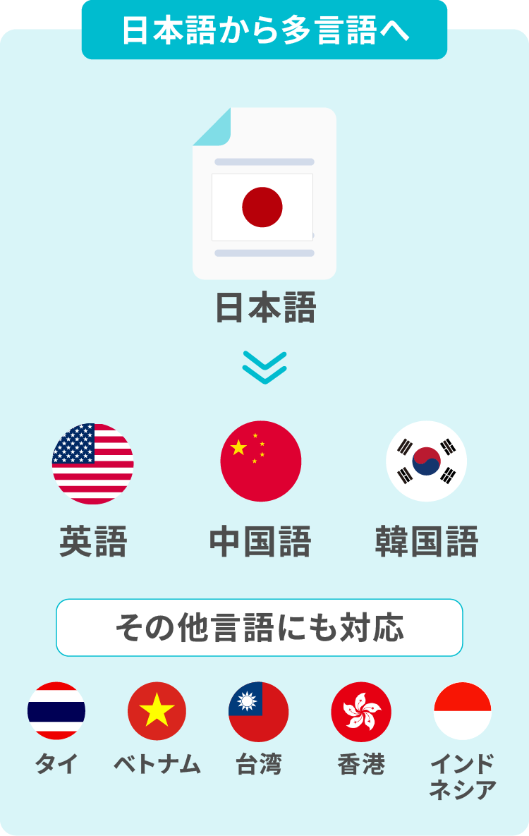 日本語から 英語、中国語、韓国語、ほか(タイ・ベトナム・香港・台湾・インドネシアなど)